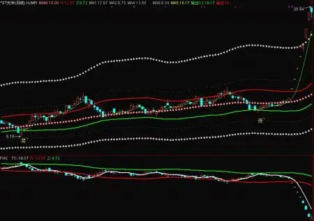 揭秘“配资股票门户网”：投资者的金融信息枢纽