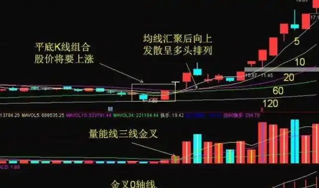 《探索配资世界门户：金融创新的未来之路》