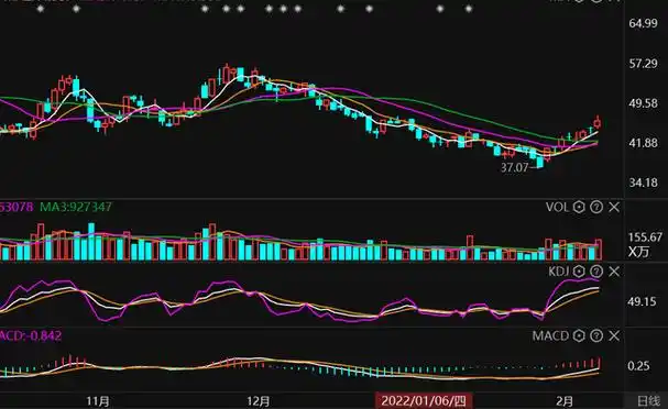 股市复盘与股票分析：实战中的配资炒股策略